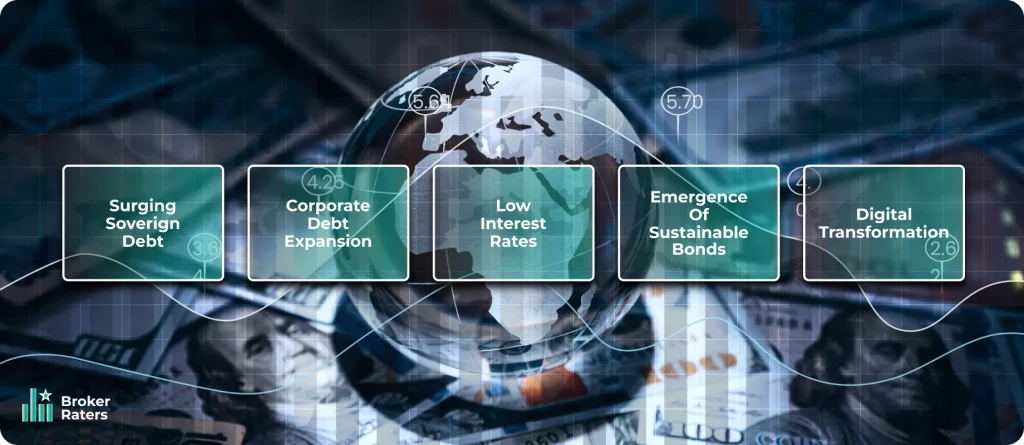 Key Trends in Global Debt Markets