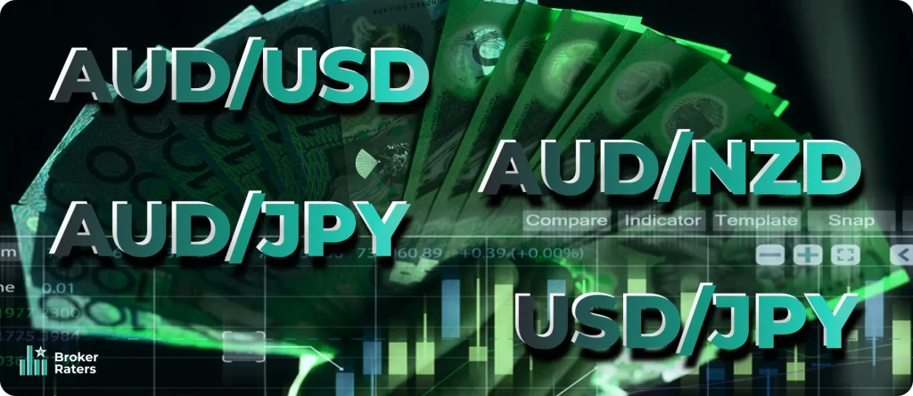 Major Currency Pairs Involving the AUD