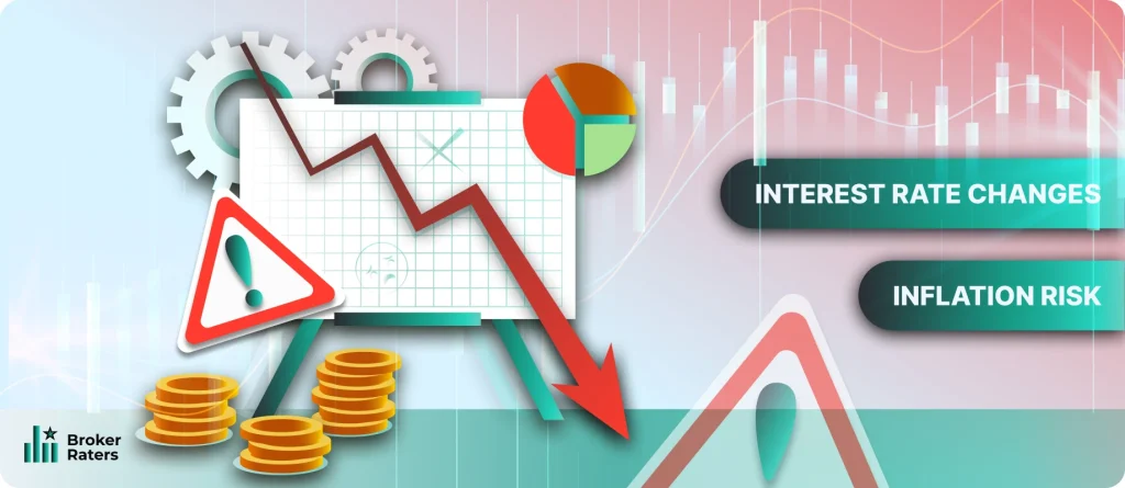 Risks of Investing in Gilts