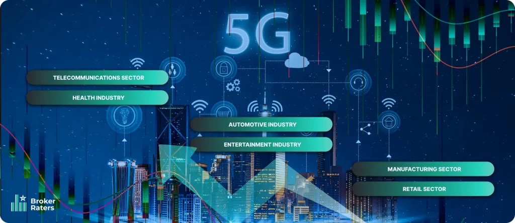 Industries Benefiting from 5G Technology